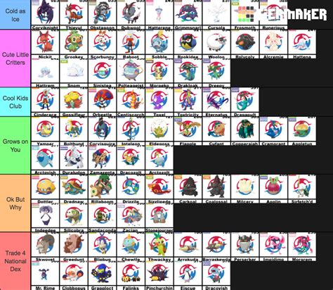 Pokemon Sword And Shield Galar Dex Tier List Community Rankings