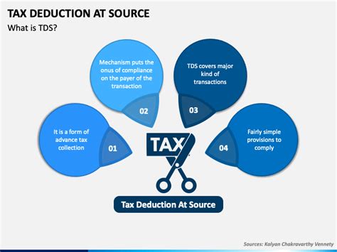 Tax Deduction At Source TDS PowerPoint And Google Slides Template