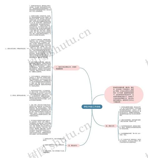 学校少先队工作总结思维导图编号p9488293 Treemind树图