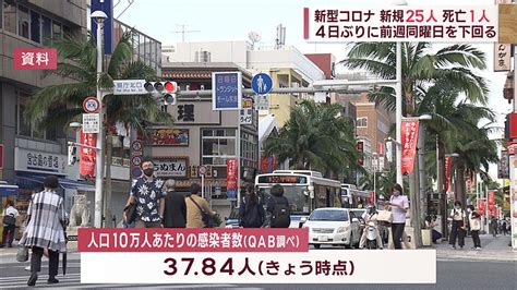 沖縄県きょうの新型コロナ新規感染者（4月10日） Qab News Headline