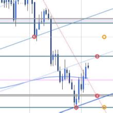 Us Dollar Short Term Technical Outlook Usd Bulls Emerge Forex Factory