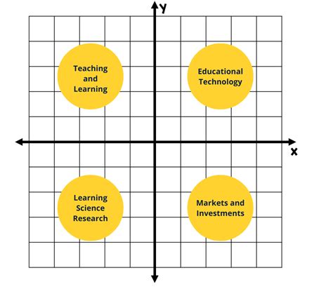 Introduction — Ai Learn Insights