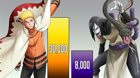 Naruto Vs Orochimaru