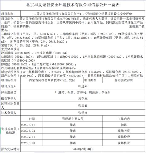 内蒙古灵圣作物科技有限公司年产45万吨农药原药及其配套中间体项目设立安全评价信息公开 华夏诚智