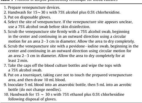 Table From Reducing Blood Culture Contamination Rates By Educational