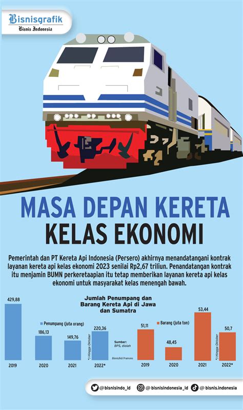 Kronologi Kecelakaan Kereta Sancaka Tabrak Truk Pembawa Mobil