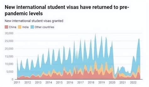 澳洲申請熱度激增！aecc發布2022年留學發展趨勢報告 每日頭條
