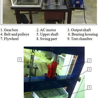 (a) Motion generating part of the hip simulator and (b) loading unit of... | Download Scientific ...