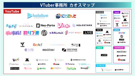 Vtuber Vライバー事務所のカオスマップ【2023年】を更新しました！ Uyet Media