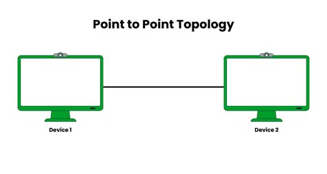 network topology basics types examples diagrams guide