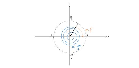 Find the reference angle $\theta$. Sketch $\theta$ in standa | Quizlet