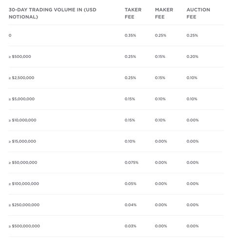 Why it makes sense for Coinbase to list Tether-Bennett's Blog
