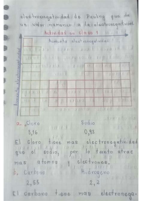 Solution Electronegatividad Estados De Oxidacion Estructura De Lewis