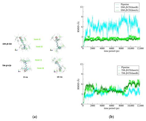 Biomolecules Free Full Text Structural Studies Of Piperine