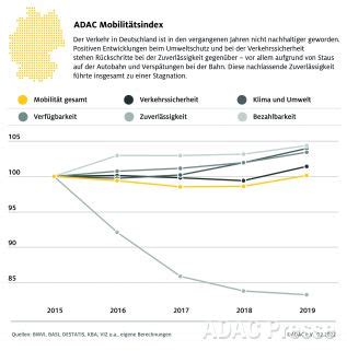 Mobilit T Nachhaltigkeit Index