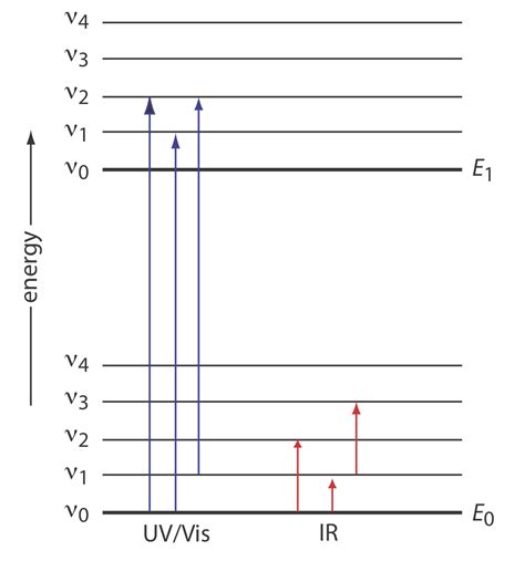 161 Theory Of Infrared Absorption Spectrometry Chemistry Libretexts