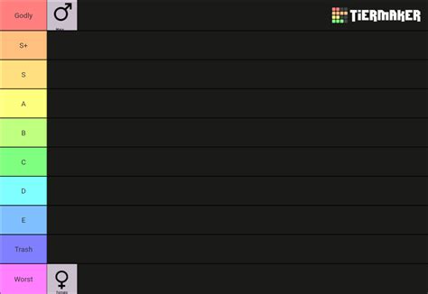 Gender tierlist Tier List (Community Rankings) - TierMaker