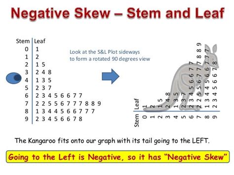 Symmetry and Skew