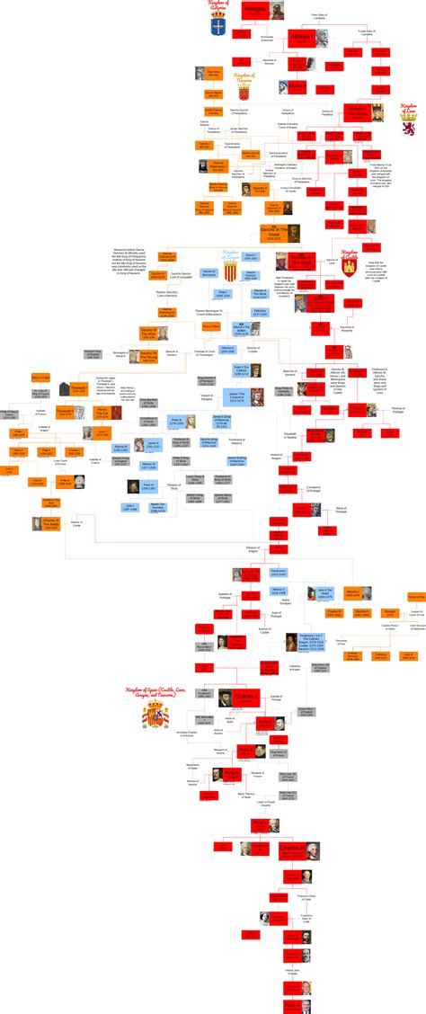 Spanish Monarchs family tree : r/UsefulCharts