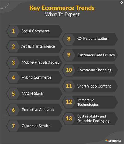 20 Top Ecommerce Trends For 2024 And Beyond Online Trending Mi Pro Co Uk