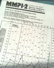 Il Minnesota Multiphasic Personality Inventory Mmpi Aupi