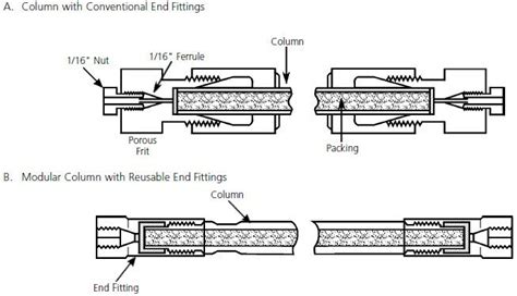 HPLC Troubleshooting Guide