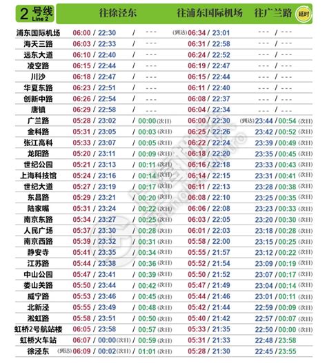 上海地铁首末班车时间表最新版 2020年4月30日更新） 上海本地宝