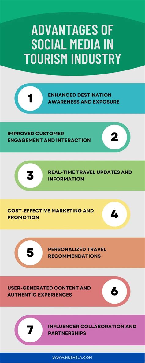 10 Advantages And Disadvantages Of Social Media In Tourism Industry