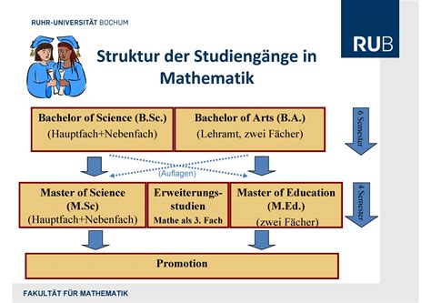 Informationen Zum Studium