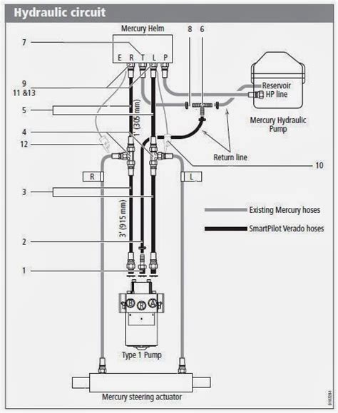 Mercury Verado Power Steering Diagram Mercury Verado Power S