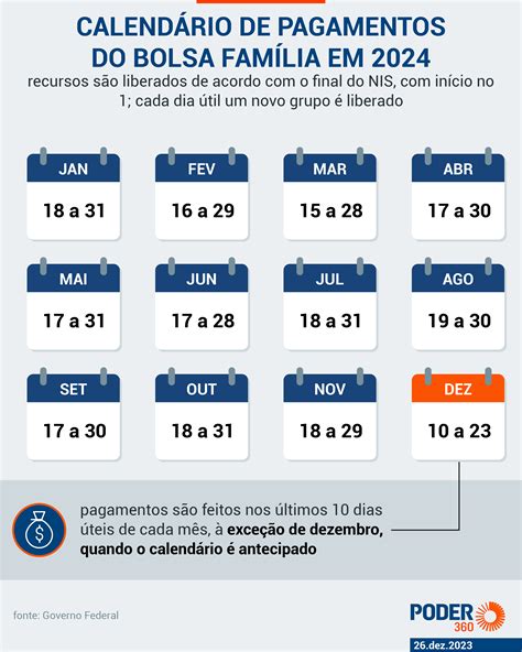 Governo divulga calendário de pagamentos do Bolsa Família 2024