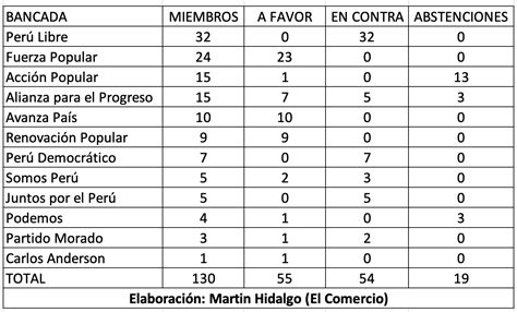 A Abstenciones V Ctor R Nomberto Doctor En Ciencias Sociales