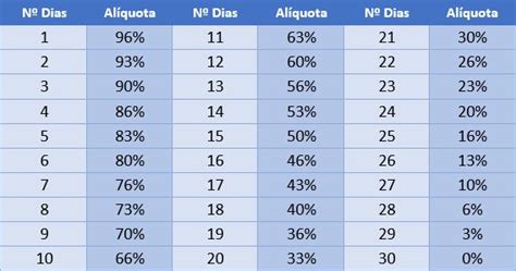 Tabela Regressiva Ir