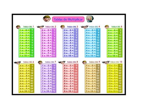 DOCX Tablas Multiplicar Individual DOKUMEN TIPS