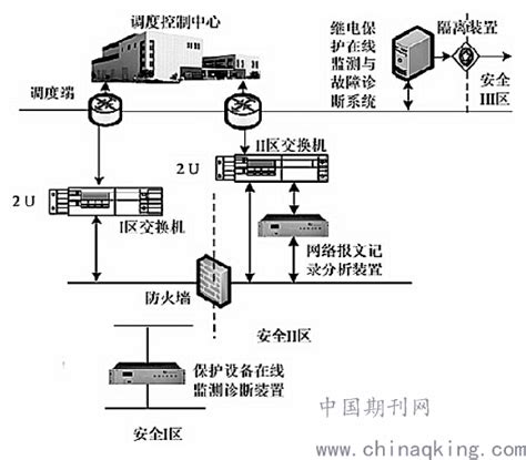 变电站继电保护二次回路在线监测及线路故障诊断研究 中国期刊网