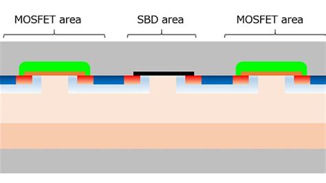 Toshibas New Device Structure Improves Sic Mosfet Reliability