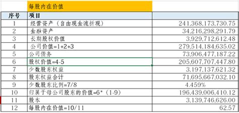 第02篇深度分析：万华化学 知乎