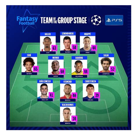 El Sorprendente Equipo Ideal De La Fase De Grupos De La Champions