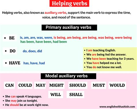 Helping Verbs Guide Primary And Modal Auxiliary Verbs