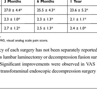 Clinical Outcomes Of Percutaneous Endoscopic Lumbar Decompression