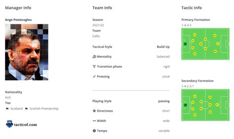 Postecoglou 4-3-3 Celtic // FM22 Tactic | FM Scout