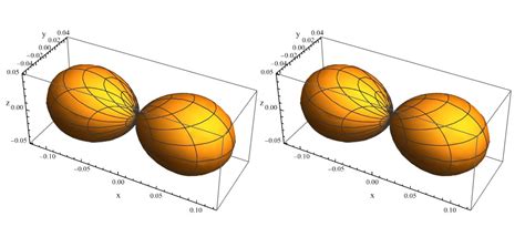 chemistry - Problems with plotting spherical harmonics - Mathematica ...