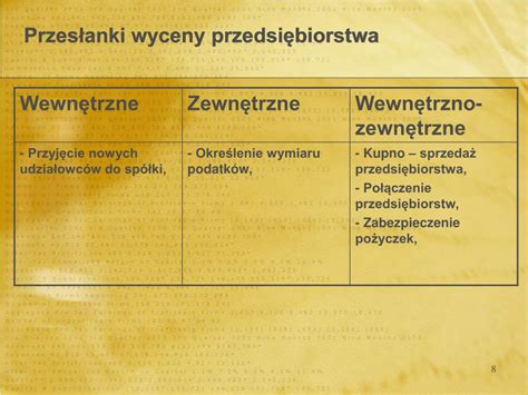 PPT WARTOŚĆ PRZEDSIĘBIORSTWA PowerPoint Presentation free download