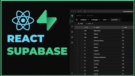 React Et Supabase Application Compl Te Auth Et Crud
