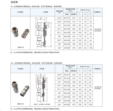 防爆电缆夹紧密封接头（碳钢 黄铜 不锈钢） 浙江依客思电气有限公司