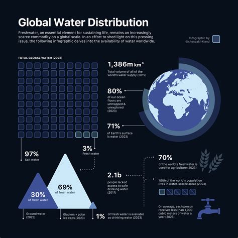 How Much Water Is Fresh On Earth For Our Global Population - RYZE Superfoods