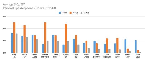 Krisp Noise Cancellation Comparison vs Zoom, MS Teams, Meet & Webex