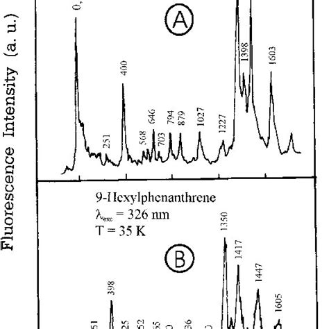 Fluorescence Spectra Of Phenanthrene And 9 Alkylphenanthrene Crystals