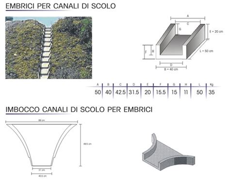 PALLADINO Canali Di Scolo Ed Imbocchi In Cemento