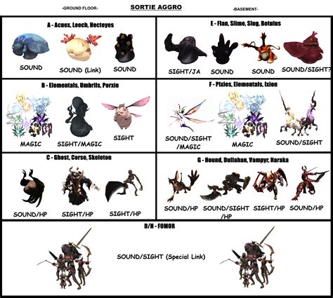 FFXI Sortie: A Beginner's Guide To Locating Gems - FFXIAH.com